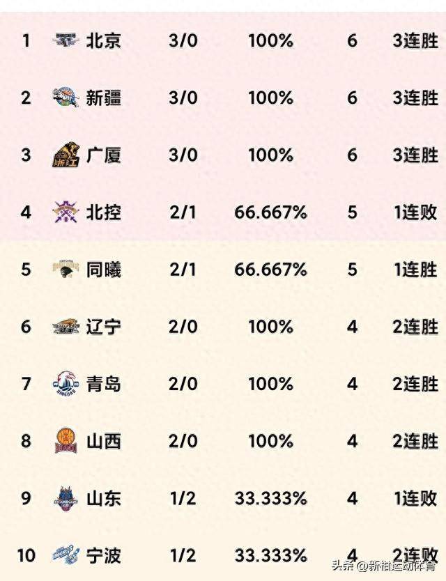 包含国安主场告捷，稳固积分榜头名位置的词条