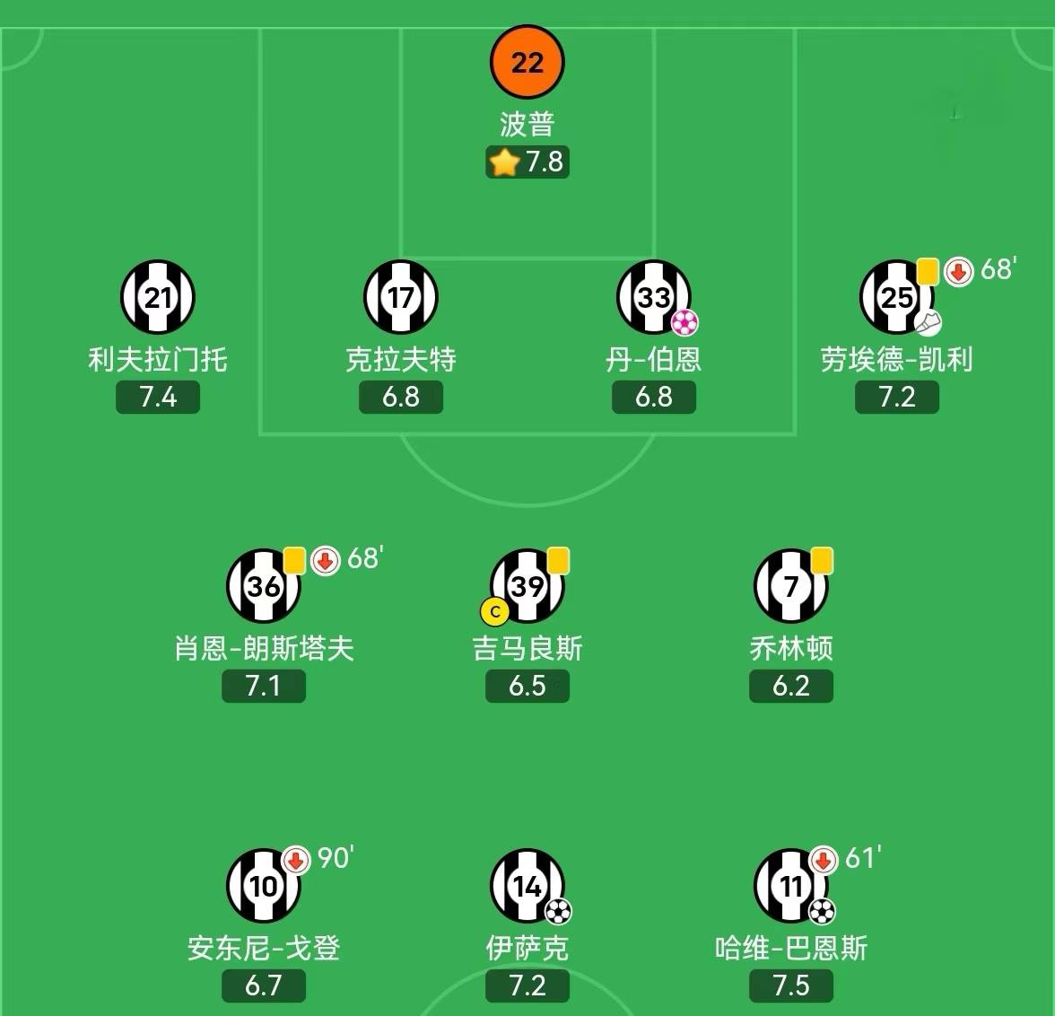 九游VIP-关于球员表现亮眼，助球队获得胜利领跑赛程的信息