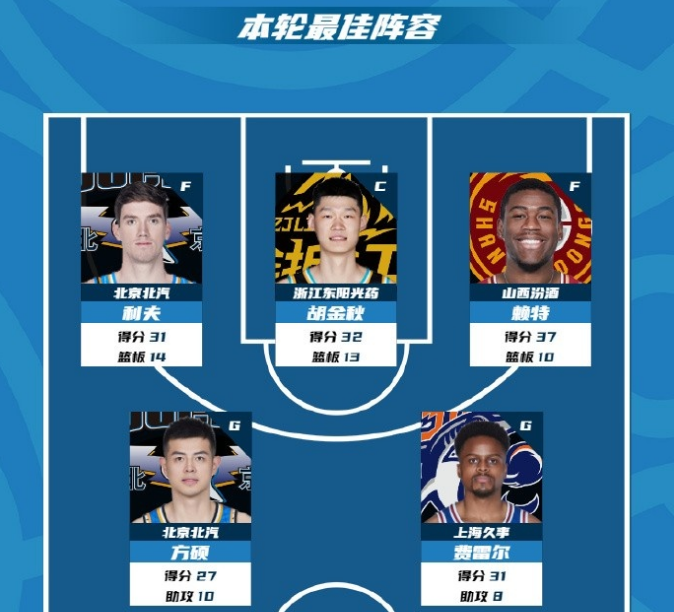 我国球员在CBA联赛夺得最佳新秀奖 我国球员在CBA联赛夺得最佳新秀奖