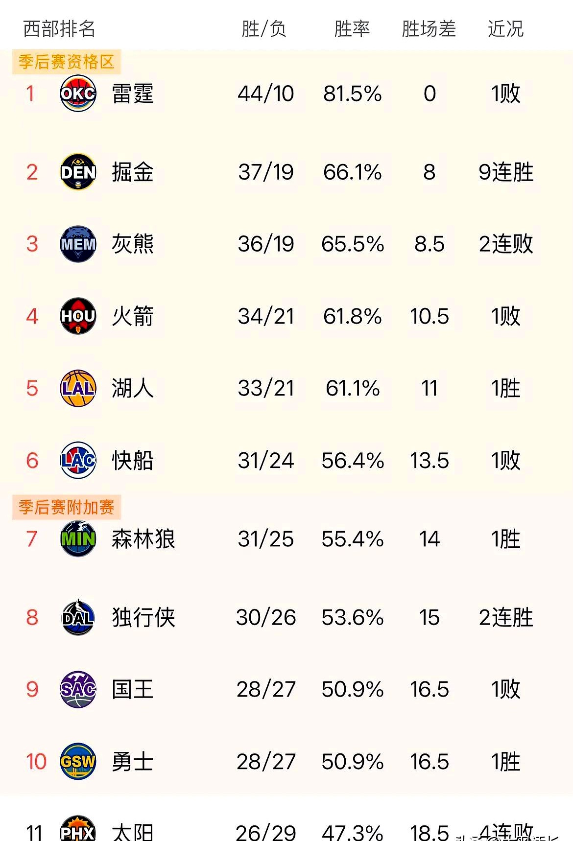 灰熊新秀崛起，成为球队未来希望