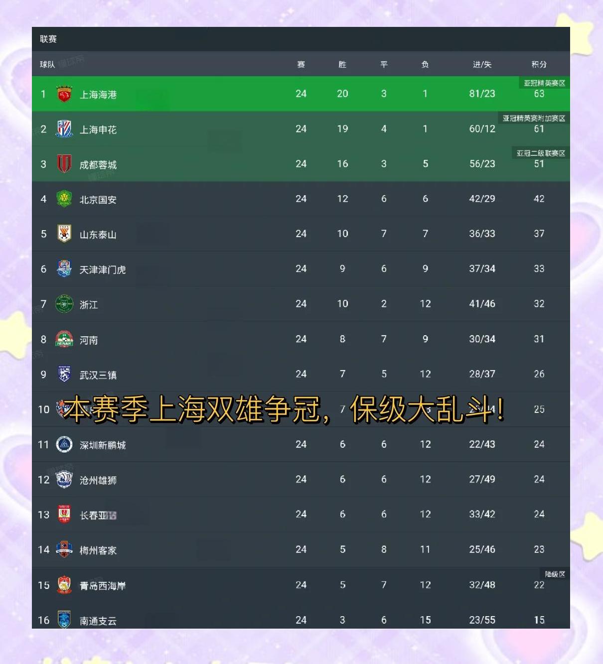 九游游戏-联赛战绩起伏不定，冲击冠军成悬念！的简单介绍