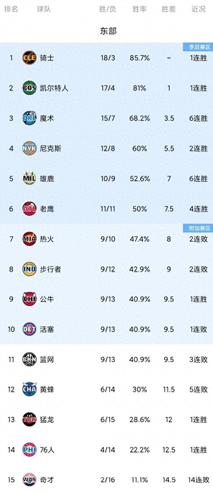 九游体育APP下载-包含骑士擒热火，取得重要胜利稳住排名的词条