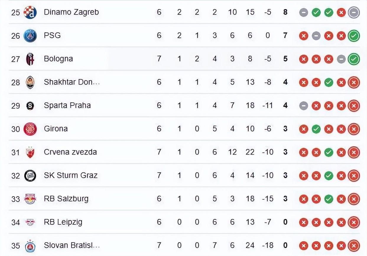 包含马德里竞技连续八轮不败，稳定积分榜前列的词条