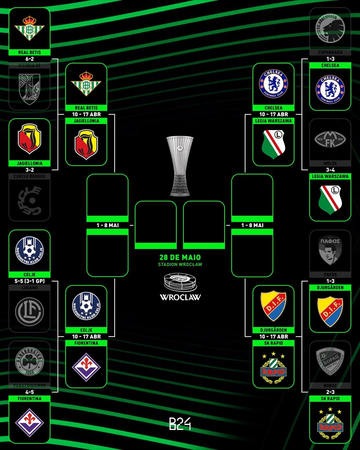 阿拉维斯俱乐部欧洲杯参赛名单曝光 阿拉维斯俱乐部欧洲杯参赛名单曝光