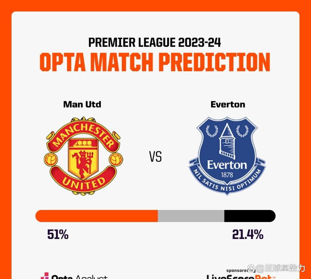 包含埃弗顿客场逆袭，积分榜争夺形势不明的词条