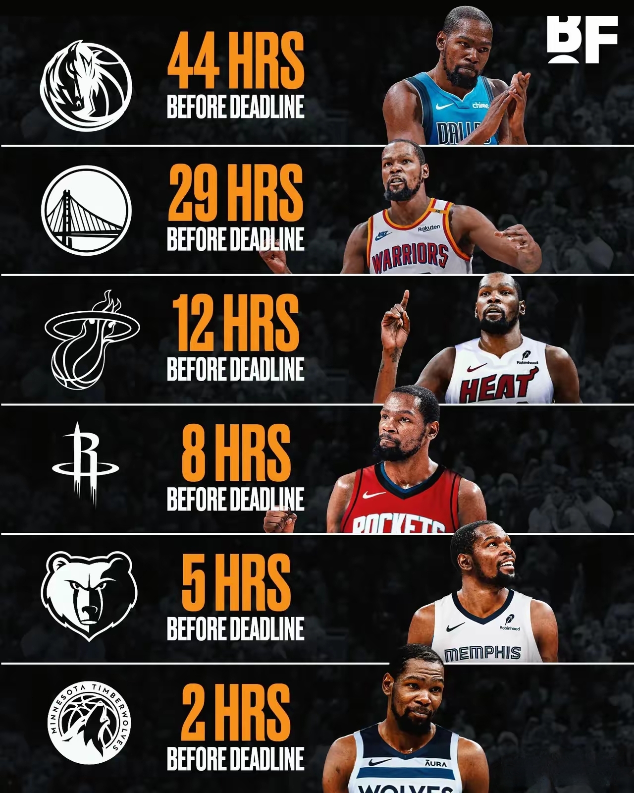 九游APP-勇士全队发威，杜兰特科尔默契配合