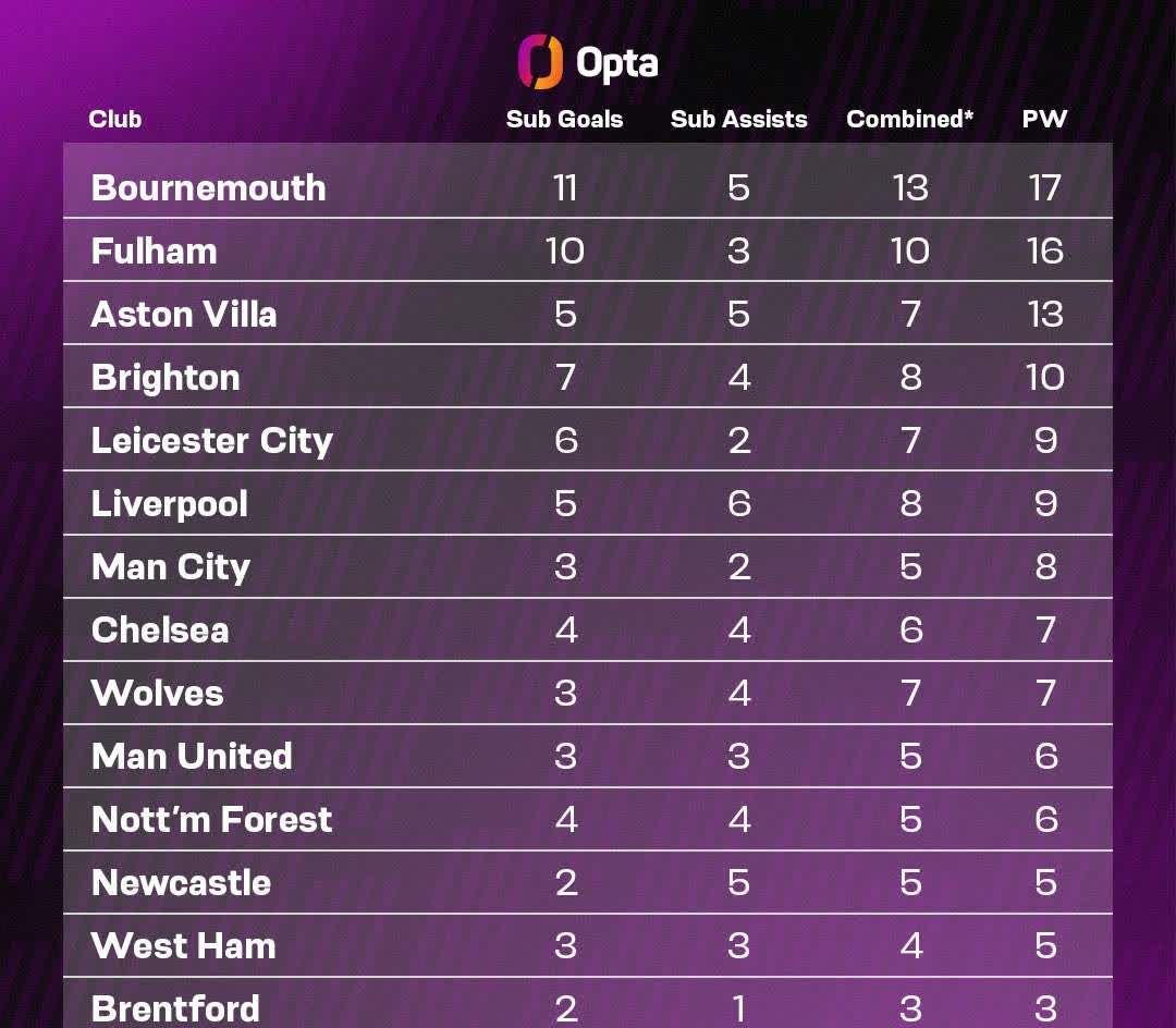 利物浦豪取昂扬,雄心壮志登顶积分榜榜首 利物浦豪取昂扬,雄心壮志登顶积分榜榜首