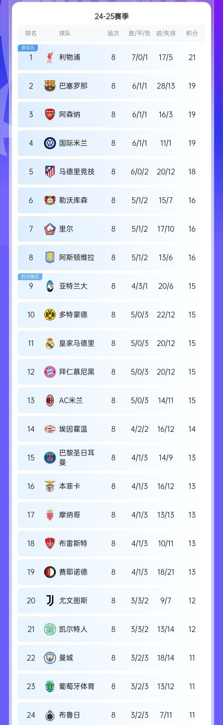 亚洲杯|意大利登顶,积分榜更新 亚洲杯|意大利登顶,积分榜更新