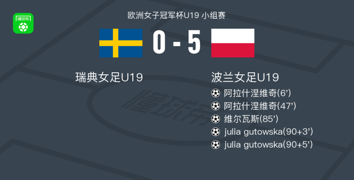 波兰女足赛事中，球员展现技惊四座的简单介绍