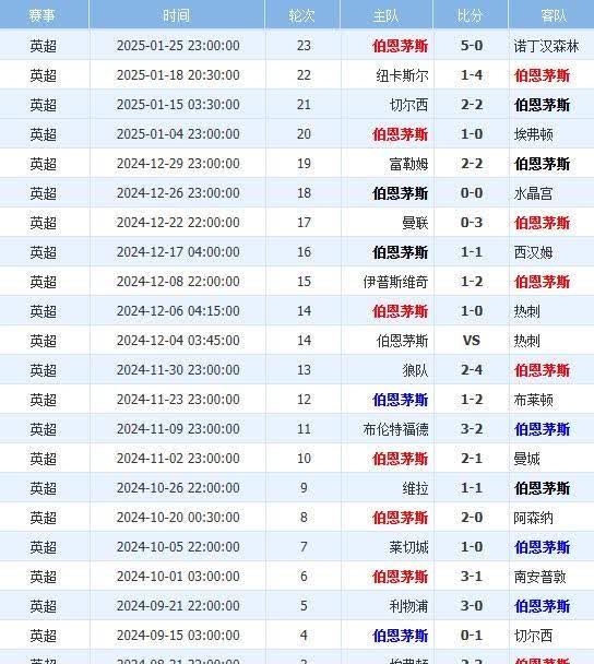 九游娱乐入口-利物浦主场逼平伯恩茅斯，领先优势缩小的简单介绍