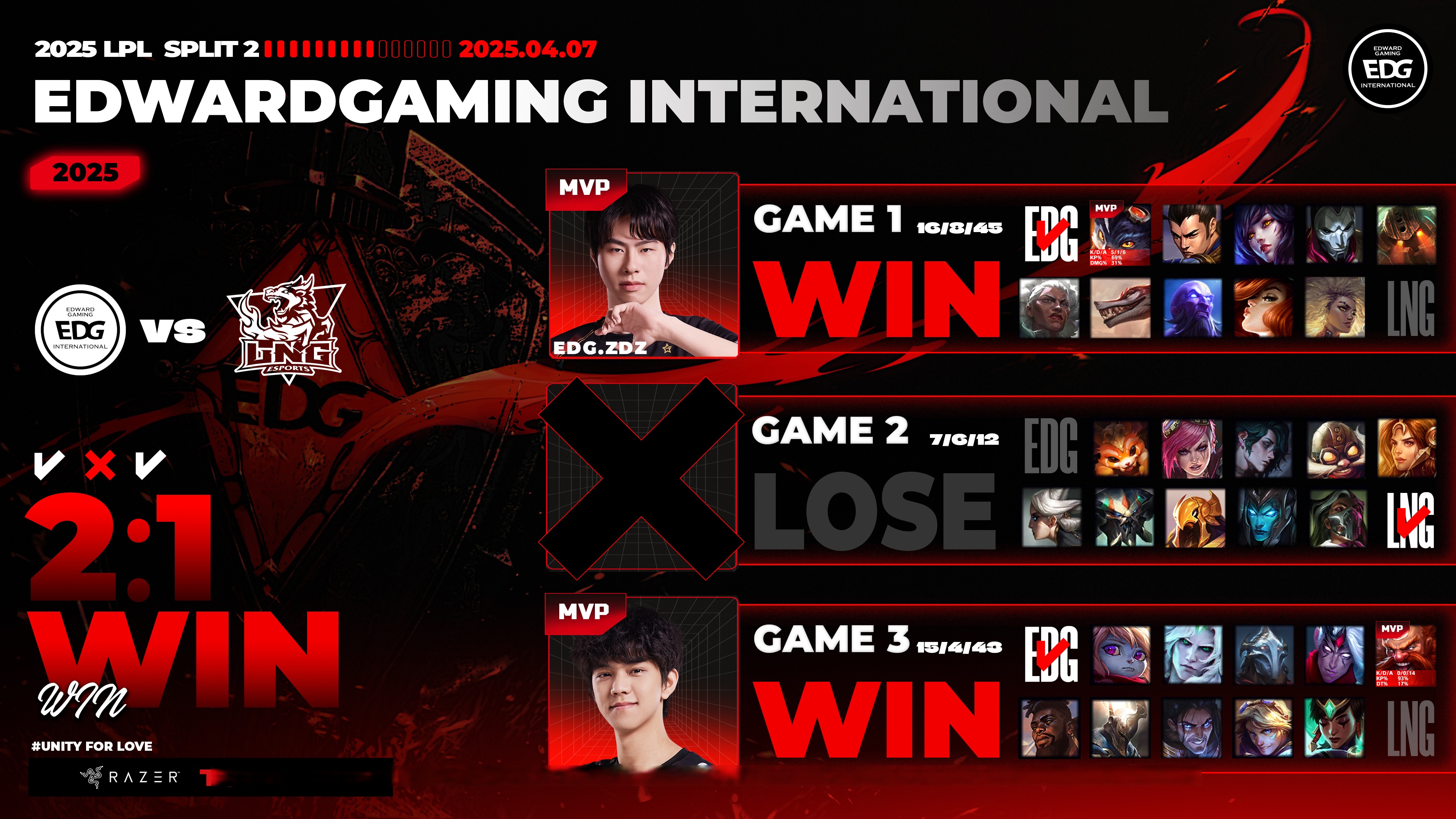 EDG力克100T，369打出惊人五杀全球总决赛3:0（东京）